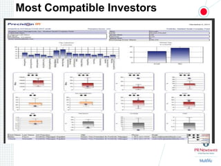 Most Compatible Investors