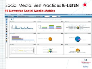Social Media: Best Practices IR-LISTENPR Newswire Social Media Metrics