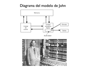 Diagrama del modelo de John
 