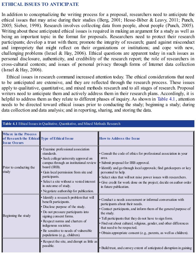 ETHICAL ISSUES TO ANTICIPATE
In addition to conceptualizing the writing process for a proposal, researchers need to anticipate the
ethical issues that may arise during their studies (Berg, 2001; Hesse-Biber & Leavy, 2011; Punch,
2005; Sieber, 1998). Research involves collecting data from people, about people (Punch, 2005).
Writing about these anticipated ethical issues is required in making an argument for a study as well as
being an important topic in the format for proposals. Researchers need to protect their research
participants; develop a trust with them; promote the integrity of research; guard against misconduct
and impropriety that might reflect on their organizations or institutions; and cope with new,
challenging problems (Israel & Hay, 2006). Ethical questions are apparent today in such issues as
personal disclosure, authenticity, and credibility of the research report; the role of researchers in
cross-cultural contexts; and issues of personal privacy through forms of Internet data collection
(Israel & Hay, 2006).
Ethical issues in research command increased attention today. The ethical considerations that need
to be anticipated are extensive, and they are reflected through the research process. These issues
apply to qualitative, quantitative, and mixed methods research and to all stages of research. Proposal
writers need to anticipate them and actively address them in their research plans. Accordingly, it is
helpful to address them as they relate to different phases of inquiry. As shown in Table 4.1, attention
needs to be directed toward ethical issues prior to conducting the study; beginning a study; during
data collection and data analysis; and in reporting, sharing, and storing the data.
Table 4.1 Ethical Issues in Qualitative, Quantitative, and Mixed Methods Research
Where in the Process
of Research the Ethical
Issue Occurs
Type of Ethical Issue How to Address the Issue
Prior to conducting the
study
• Examine professional association
standards.
• Seek college/university approval on
campus through an institutional review
board (IRB).
• Gain local permission from site and
participants.
• Select a site without a vested interest
in outcome of study.
• Negotiate authorship for publication.
• Consult the code of ethics for professional association in your
area.
• Submit proposal for IRB approval.
• Identify and go through local approvals; find gatekeepers or key
personnel to help.
• Select sites that will not raise power issues with researchers.
• Give credit for work done on the project; decide on author order
in future publication.
Beginning the study
• Identify a research problem that will
benefit participants.
• Disclose purpose of the study.
• Do not pressure participants into
signing consent forms.
• Respect norms and charters of
indigenous societies.
• Be sensitive to needs of vulnerable
populations (e.g., children).
• Conduct a needs assessment or informal conversation with
participants about their needs.
• Contact participants, and inform them of the general purpose of
the study.
• Tell participants that they do not have to sign form.
• Find out about cultural, religious, gender, and other differences
that need to be respected.
• Obtain appropriate consent (e.g., parents, as well as children).
• Respect the site, and disrupt as little as
possible.
• Build trust, and convey extent of anticipated disruption in gaining
 