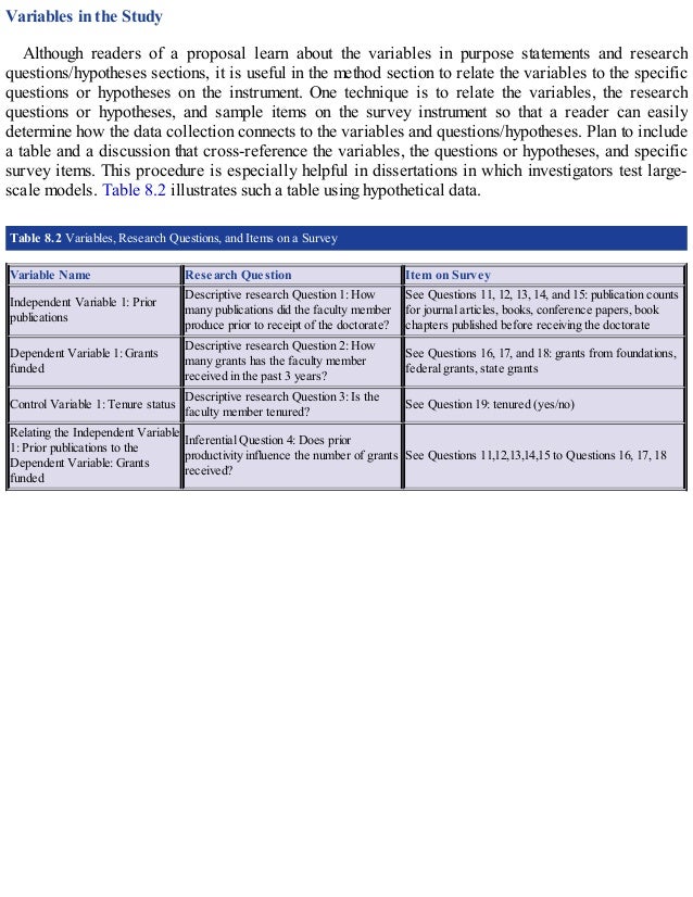 Variables in the Study
Although readers of a proposal learn about the variables in purpose statements and research
questions/hypotheses sections, it is useful in the method section to relate the variables to the specific
questions or hypotheses on the instrument. One technique is to relate the variables, the research
questions or hypotheses, and sample items on the survey instrument so that a reader can easily
determine how the data collection connects to the variables and questions/hypotheses. Plan to include
a table and a discussion that cross-reference the variables, the questions or hypotheses, and specific
survey items. This procedure is especially helpful in dissertations in which investigators test large-
scale models. Table 8.2 illustrates such a table using hypothetical data.
Table 8.2 Variables, Research Questions, and Items on a Survey
Variable Name Research Question Item on Survey
Independent Variable 1: Prior
publications
Descriptive research Question 1: How
many publications did the faculty member
produce prior to receipt of the doctorate?
See Questions 11, 12, 13, 14, and 15: publication counts
for journal articles, books, conference papers, book
chapters published before receiving the doctorate
Dependent Variable 1: Grants
funded
Descriptive research Question 2: How
many grants has the faculty member
received in the past 3 years?
See Questions 16, 17, and 18: grants from foundations,
federal grants, state grants
Control Variable 1: Tenure status
Descriptive research Question 3: Is the
faculty member tenured?
See Question 19: tenured (yes/no)
Relating the Independent Variable
1: Prior publications to the
Dependent Variable: Grants
funded
Inferential Question 4: Does prior
productivity influence the number of grants
received?
See Questions 11,12,13,14,15 to Questions 16, 17, 18
 