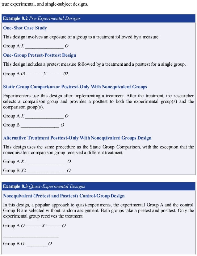 true experimental, and single-subject designs.
Example 8.2 Pre-Experimental Designs
One-Shot Case Study
This design involves an exposure of a group to a treatment followed by a measure.
Group A X ________________ O
One-Group Pretest-Posttest Design
This design includes a pretest measure followed by a treatment and a posttest for a single group.
Group A 01____________
X____________
02
Static Group Comparison or Posttest-Only With Nonequivalent Groups
Experimenters use this design after implementing a treatment. After the treatment, the researcher
selects a comparison group and provides a posttest to both the experimental group(s) and the
comparison group(s).
Group A X ________________ O
Group B ________________ O
Alternative Treatment Posttest-Only With Nonequivalent Groups Design
This design uses the same procedure as the Static Group Comparison, with the exception that the
nonequivalent comparison group received a different treatment.
Group A X1 ________________ O
Group B X2 ________________ O
Example 8.3 Quasi-Experimental Designs
Nonequivalent (Pretest and Posttest) Control-Group Design
In this design, a popular approach to quasi-experiments, the experimental Group A and the control
Group B are selected without random assignment. Both groups take a pretest and posttest. Only the
experimental group receives the treatment.
Group A O____________
X____________
O
_______________________
Group B O–_________O
 