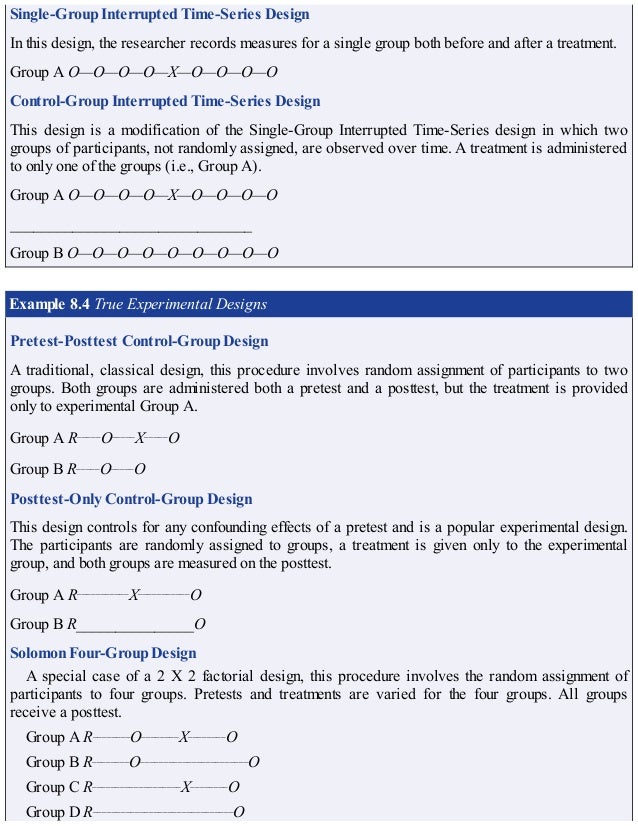 Single-Group Interrupted Time-Series Design
In this design, the researcher records measures for a single group both before and after a treatment.
Group A O—O—O—O—X—O—O—O—O
Control-Group Interrupted Time-Series Design
This design is a modification of the Single-Group Interrupted Time-Series design in which two
groups of participants, not randomly assigned, are observed over time. A treatment is administered
to only one of the groups (i.e., Group A).
Group A O—O—O—O—X—O—O—O—O
_______________________________
Group B O—O—O—O—O—O—O—O—O
Example 8.4 True Experimental Designs
Pretest-Posttest Control-Group Design
A traditional, classical design, this procedure involves random assignment of participants to two
groups. Both groups are administered both a pretest and a posttest, but the treatment is provided
only to experimental Group A.
Group A R_____
O_____
X_____
O
Group B R_____
O_____
O
Posttest-Only Control-Group Design
This design controls for any confounding effects of a pretest and is a popular experimental design.
The participants are randomly assigned to groups, a treatment is given only to the experimental
group, and both groups are measured on the posttest.
Group A R___________
X___________
O
Group B R_______________O
Solomon Four-Group Design
A special case of a 2 X 2 factorial design, this procedure involves the random assignment of
participants to four groups. Pretests and treatments are varied for the four groups. All groups
receive a posttest.
Group A R________
O________
X________
O
Group B R________
O_______________________
O
Group C R___________________
X________
O
Group D R______________________________
O
 