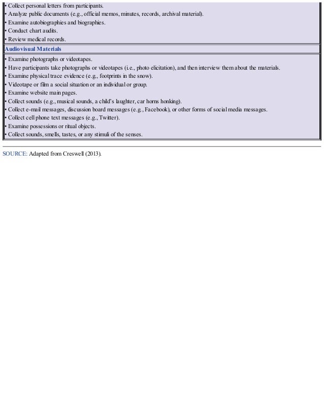 • Collect personal letters from participants.
• Analyze public documents (e.g., official memos, minutes, records, archival material).
• Examine autobiographies and biographies.
• Conduct chart audits.
• Review medical records.
Audiovisual Materials
• Examine photographs or videotapes.
• Have participants take photographs or videotapes (i.e., photo elicitation), and then interview them about the materials.
• Examine physical trace evidence (e.g., footprints in the snow).
• Videotape or film a social situation or an individual or group.
• Examine website main pages.
• Collect sounds (e.g., musical sounds, a child’s laughter, car horns honking).
• Collect e-mail messages, discussion board messages (e.g., Facebook), or other forms of social media messages.
• Collect cell phone text messages (e.g., Twitter).
• Examine possessions or ritual objects.
• Collect sounds, smells, tastes, or any stimuli of the senses.
SOURCE: Adapted from Creswell (2013).
 