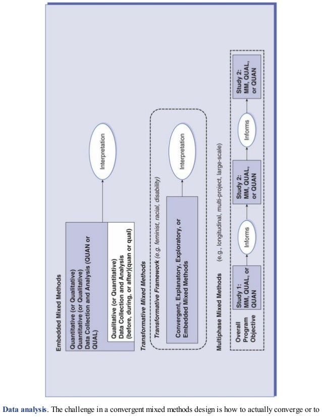 Data analysis. The challenge in a convergent mixed methods design is how to actually converge or to
 