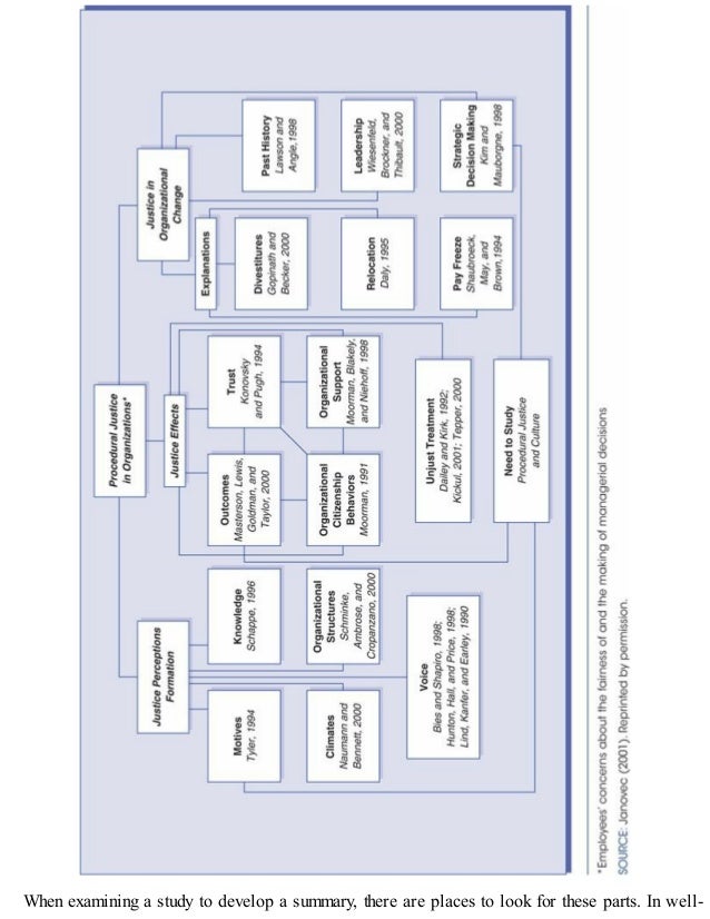 When examining a study to develop a summary, there are places to look for these parts. In well-
 