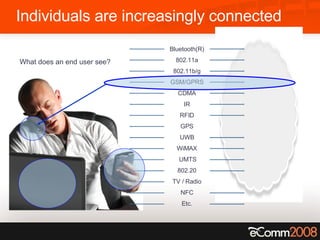 Bluetooth(R) 802.11a 802.11b/g GSM/GPRS CDMA IR RFID GPS UWB WiMAX UMTS 802.20 TV / Radio Etc. NFC Individuals are increasingly connected What does an end user see? 