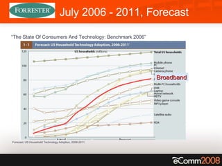 Forecast: US Household Technology Adoption, 2006-2011 People LOVE Gadgets In the Home  On their person … and there will be Lots and Lots and Lots and Lots of gadgets! “ The State Of Consumers And Technology: Benchmark 2006”  July 2006 - 2011, Forecast Broadband 