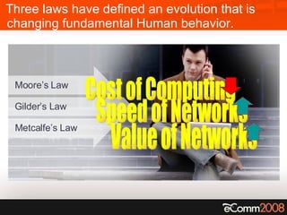 Three laws have defined an evolution that is changing fundamental Human behavior. Cost of Computing Speed of Networks Value of Networks Moore’s Law Gilder’s Law Metcalfe’s Law 