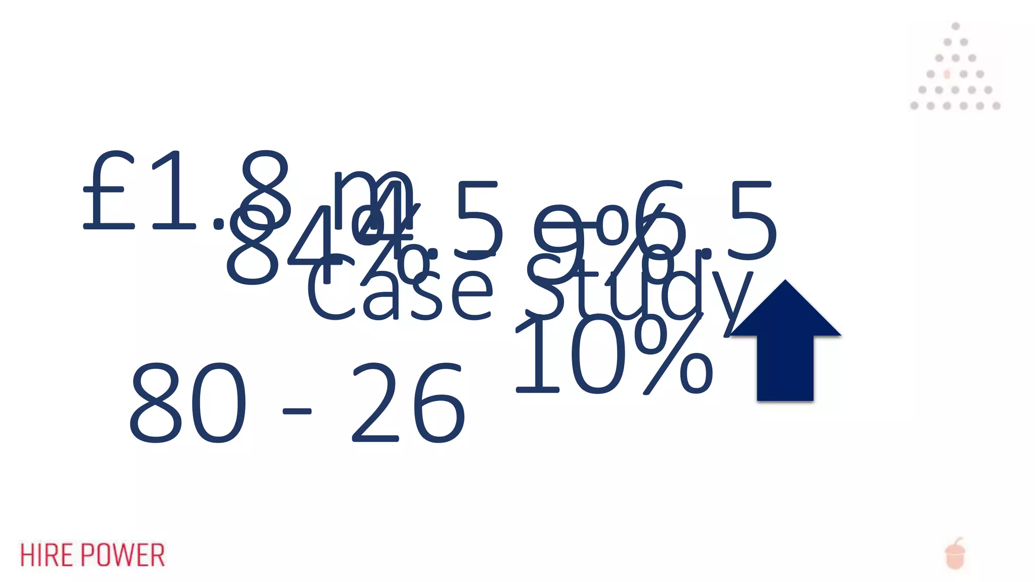 84% - 9%£1.8 m4.5 – 6.5
80 - 26 10%
Case Study
 
