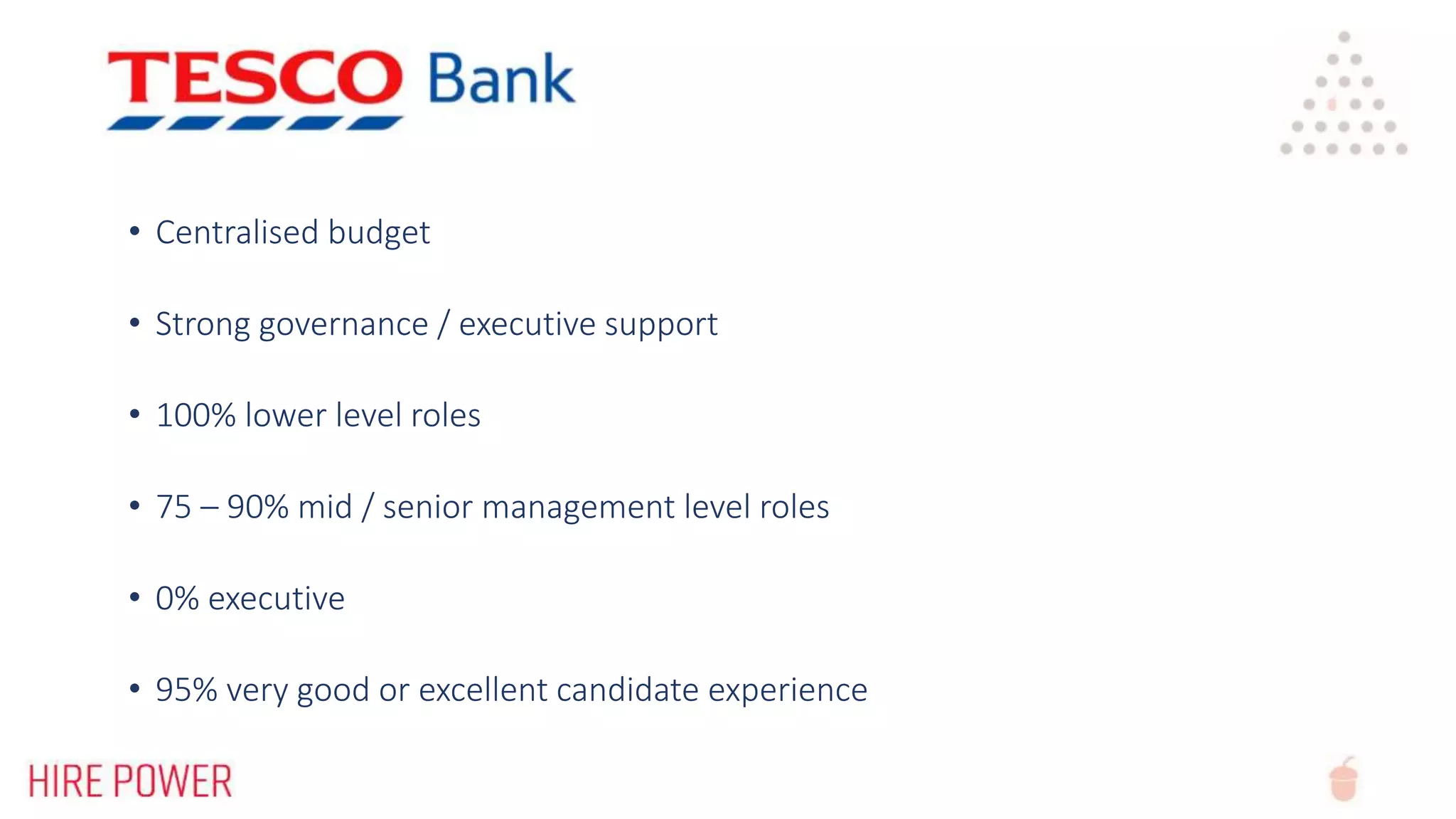 • Centralised budget
• Strong governance / executive support
• 100% lower level roles
• 75 – 90% mid / senior management level roles
• 0% executive
• 95% very good or excellent candidate experience
 
