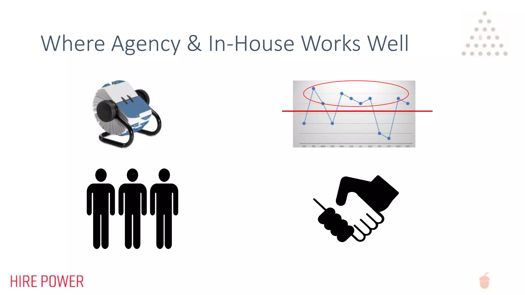 Where Agency & In-House Works Well
 
