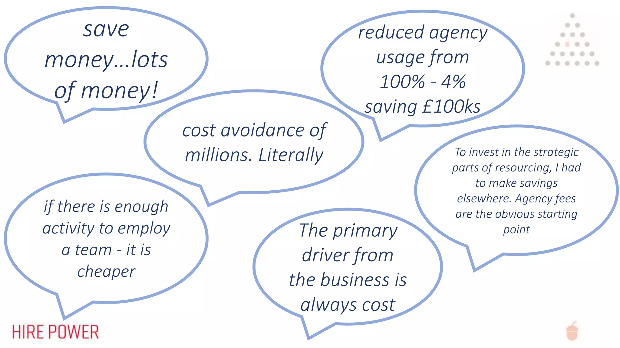 save
money…lots
of money!
The primary
driver from
the business is
always cost
To invest in the strategic
parts of resourcing, I had
to make savings
elsewhere. Agency fees
are the obvious starting
point
if there is enough
activity to employ
a team - it is
cheaper
reduced agency
usage from
100% - 4%
saving £100ks
cost avoidance of
millions. Literally
 
