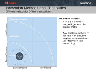 Innovation Methods and Capabilities
Different Methods for Different Innovations
Innovation Methods:
• Here are the methods
mapped together on the
strategy matrix
• Note that these methods do
not have to be exclusive,
they can be combined and
used together in your
methodology
 