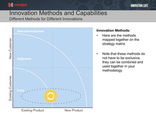 Innovation Methods and Capabilities
Different Methods for Different Innovations
Innovation Methods:
• Here are the methods
mapped together on the
strategy matrix
• Note that these methods do
not have to be exclusive,
they can be combined and
used together in your
methodology
 