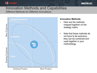 Innovation Methods and Capabilities
Different Methods for Different Innovations
Innovation Methods:
• Here are the methods
mapped together on the
strategy matrix
• Note that these methods do
not have to be exclusive,
they can be combined and
used together in your
methodology
 