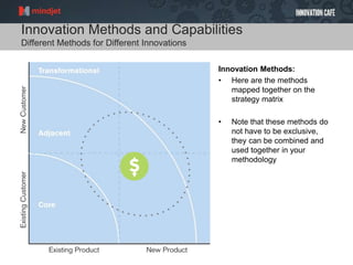 Innovation Methods and Capabilities
Different Methods for Different Innovations
Innovation Methods:
• Here are the methods
mapped together on the
strategy matrix
• Note that these methods do
not have to be exclusive,
they can be combined and
used together in your
methodology
 