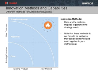 Innovation Methods and Capabilities
Different Methods for Different Innovations
Innovation Methods:
• Here are the methods
mapped together on the
strategy matrix
• Note that these methods do
not have to be exclusive,
they can be combined and
used together in your
methodology
 