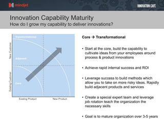 Innovation Capability Maturity
How do I grow my capability to deliver innovations?
Core  Transformational
• Start at the core, build the capability to
cultivate ideas from your employees around
process & product innovations
• Achieve rapid internal success and ROI
• Leverage success to build methods which
allow you to take on more risky ideas. Rapidly
build adjacent products and services
• Create a special expert team and leverage
job rotation teach the organization the
necessary skills
• Goal is to mature organization over 3-5 years
 