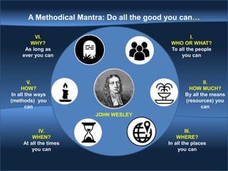 I.
WHO OR WHAT?
To all the people
you can
A Methodical Mantra: Do all the good you can…
DO ALL
THE GOOD
YOU CAN…
 