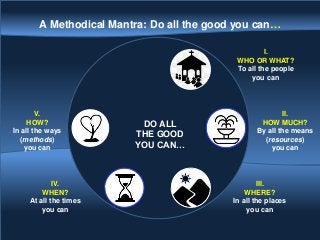 II.
HOW MUCH?
By all the means
(resources)
you can
III.
WHERE?
In all the places
you can
IV.
WHEN?
At all the times
you can
I.
WHO OR WHAT?
To all the people
you can
A Methodical Mantra: Do all the good you can…
V.
HOW?
In all the ways
(methods)
you can
DO ALL
THE GOOD
YOU CAN…
 