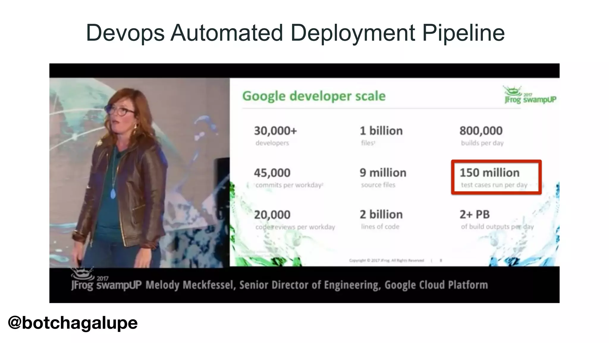 Devops Automated Deployment Pipeline
@botchagalupe
 