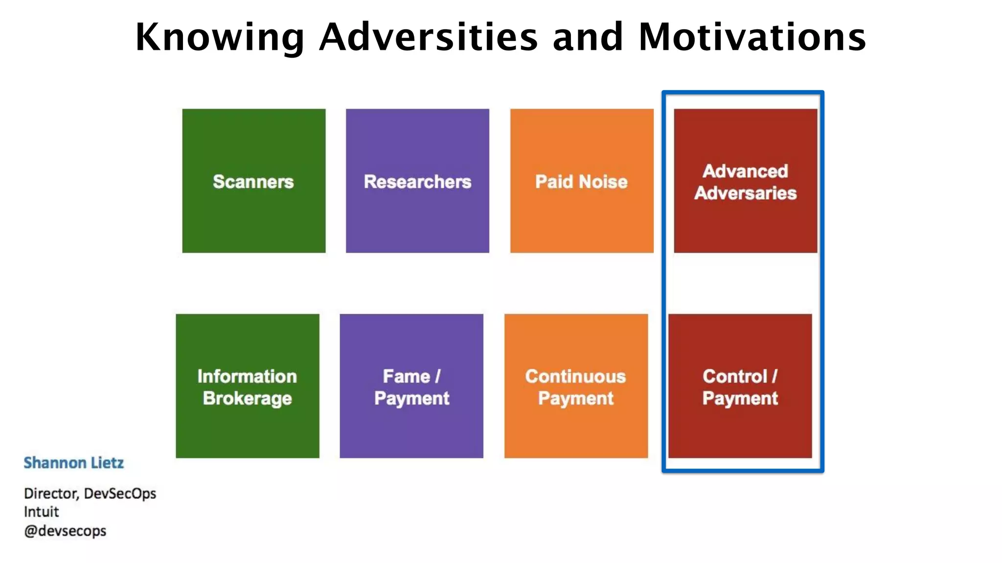 Knowing Adversities and Motivations
 
