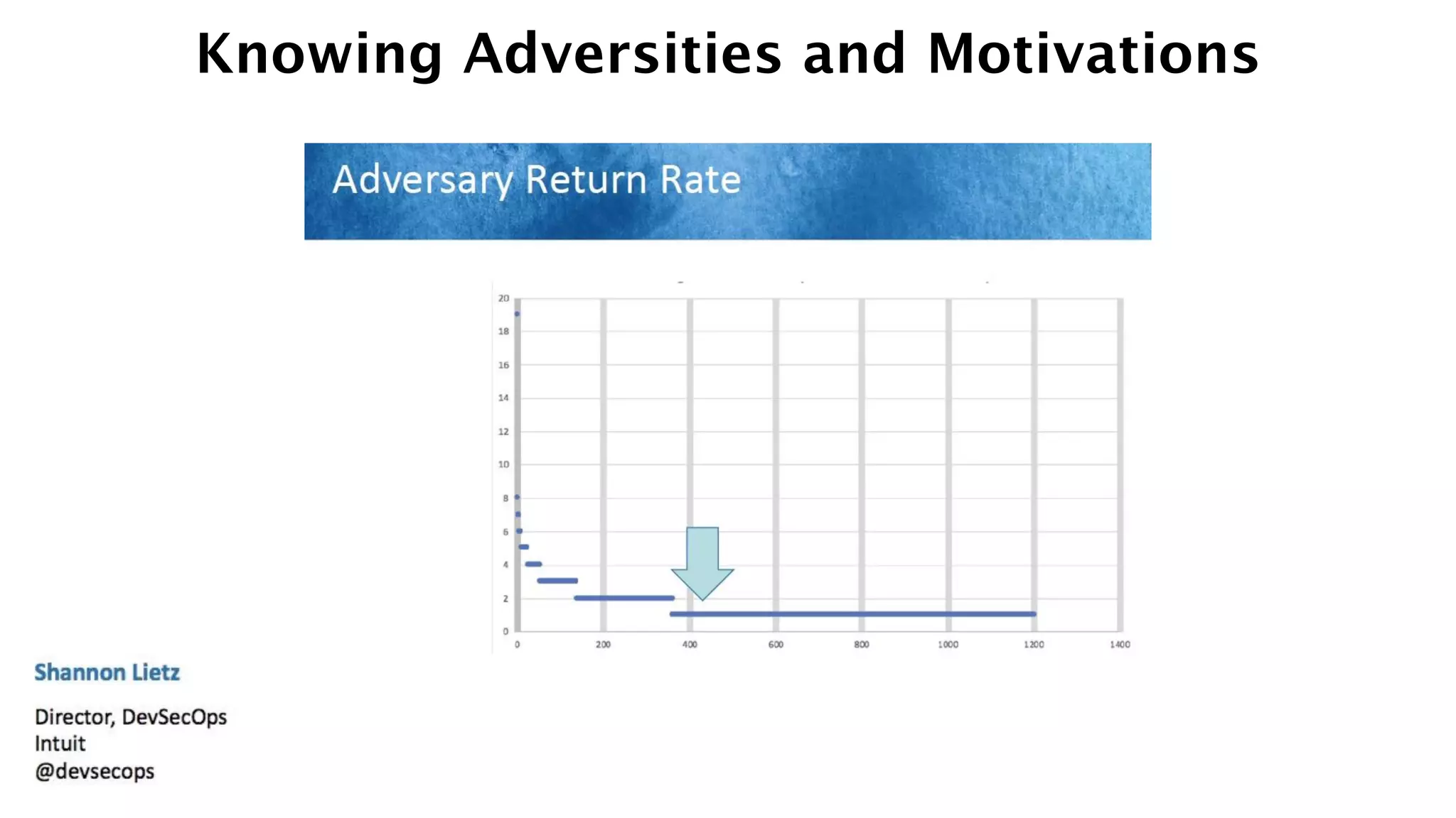 Knowing Adversities and Motivations
 