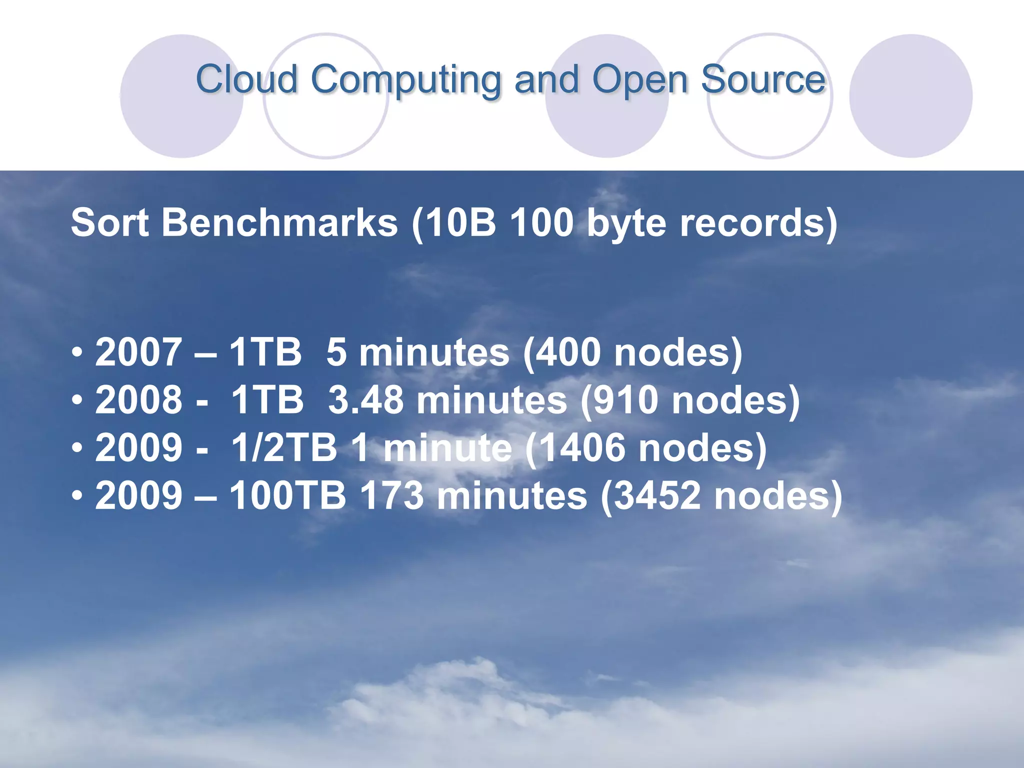 Cloud Computing and Open Source


Sort Benchmarks (10B 100 byte records)


• 2007 – 1TB 5 minutes (400 nodes)
• 2008 - 1TB 3.48 minutes (910 nodes)
• 2009 - 1/2TB 1 minute (1406 nodes)
• 2009 – 100TB 173 minutes (3452 nodes)
 