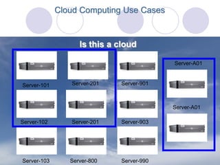 Cloud Computing Use Cases



                   Is this a cloud

                                           Server-A01



Server-101      Server-201    Server-901



                                           Server-A01

Server-102      Server-201    Server-903




Server-103      Server-800    Server-990
 