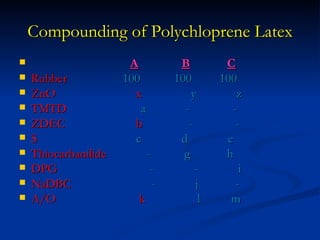Compounding of Polychloprene Latex
                      A             B         C
   Rubber            100           100       100
   ZnO                 x               y        z
   TMTD                  a           -         -
   ZDEC                b              -         -
   S                   c            d         e
   Thiocarbanilide           -       g        h
   DPG                        -         -        i
   NaDBC                       -        j       -
   A/O                  k                l     m
 