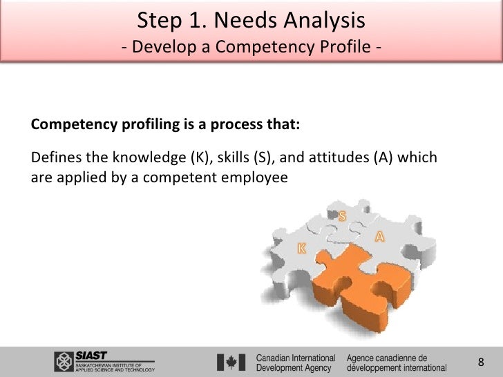 The building and extending skills training project