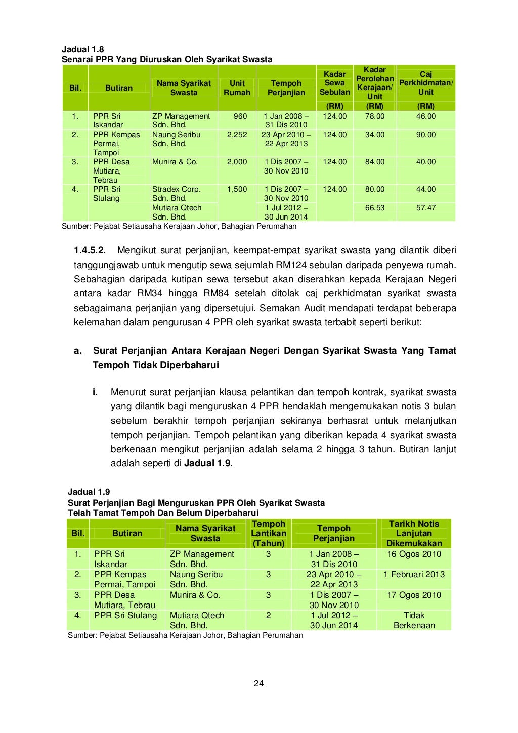 Laporan Ketua Audit Negara 2013 Siri 1 - Johor