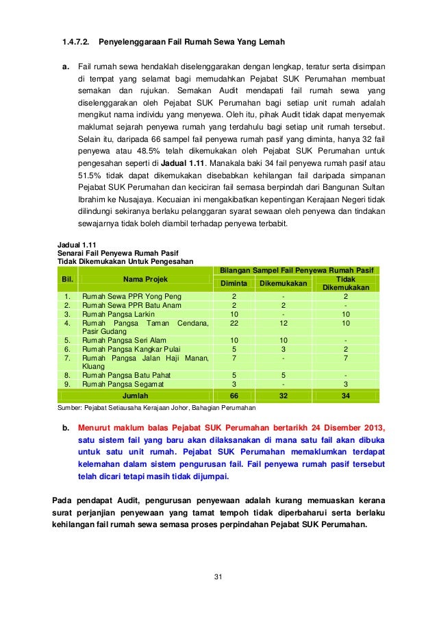 Perjanjian Surat Rasmi Koloneal
