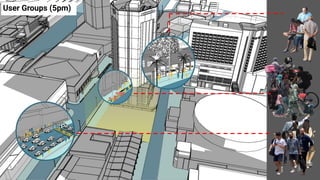 Johor bahru Site Analysis