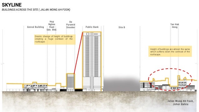 Johor Bahru Site Analysis
