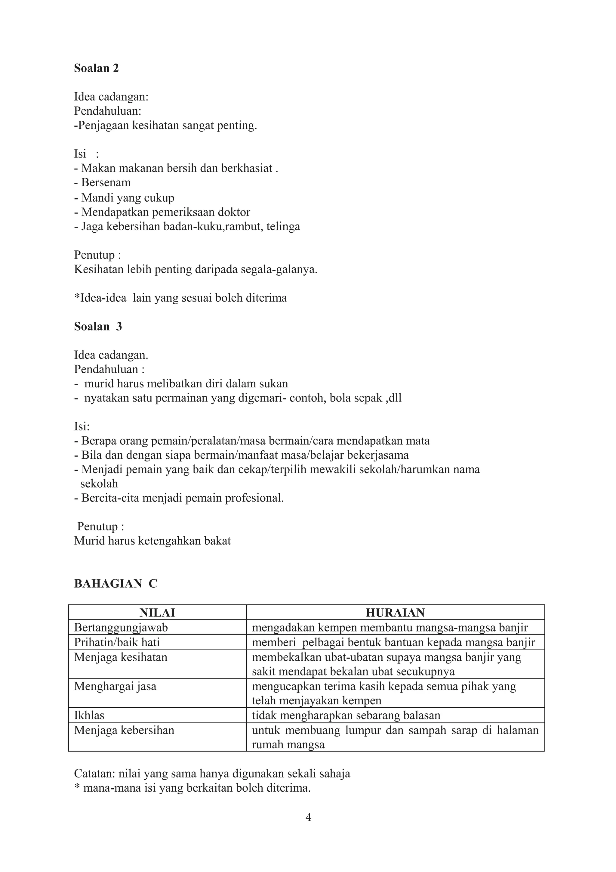 4
- Mandi yang cukup
- Mendapatkan pemeriksaan doktor
- Jaga kebersihan badan-kuku,rambut, telinga
Penutup :
Kesihatan lebih penting daripada segala-galanya.
*Idea-idea lain yang sesuai boleh diterima
Soalan 3
Idea cadangan.
Pendahuluan :
- murid harus melibatkan diri dalam sukan
- nyatakan satu permainan yang digemari- contoh, bola sepak ,dll
Isi:
- Berapa orang pemain/peralatan/masa bermain/cara mendapatkan mata
- Bila dan dengan siapa bermain/manfaat masa/belajar bekerjasama
- Menjadi pemain yang baik dan cekap/terpilih mewakili sekolah/harumkan nama
sekolah
- Bercita-cita menjadi pemain profesional.
Penutup :
Murid harus ketengahkan bakat
BAHAGIAN C
NILAI HURAIAN
Bertanggungjawab mengadakan kempen membantu mangsa-mangsa banjir
Prihatin/baik hati memberi pelbagai bentuk bantuan kepada mangsa banjir
Menjaga kesihatan membekalkan ubat-ubatan supaya mangsa banjir yang
sakit mendapat bekalan ubat secukupnya
Menghargai jasa mengucapkan terima kasih kepada semua pihak yang
telah menjayakan kempen
Ikhlas tidak mengharapkan sebarang balasan
Menjaga kebersihan untuk membuang lumpur dan sampah sarap di halaman
rumah mangsa
Catatan: nilai yang sama hanya digunakan sekali sahaja
* mana-mana isi yang berkaitan boleh diterima.
Soalan 2
Idea cadangan:
Pendahuluan:
-Penjagaan kesihatan sangat penting.
Isi :
- Makan makanan bersih dan berkhasiat .
- Bersenam
 