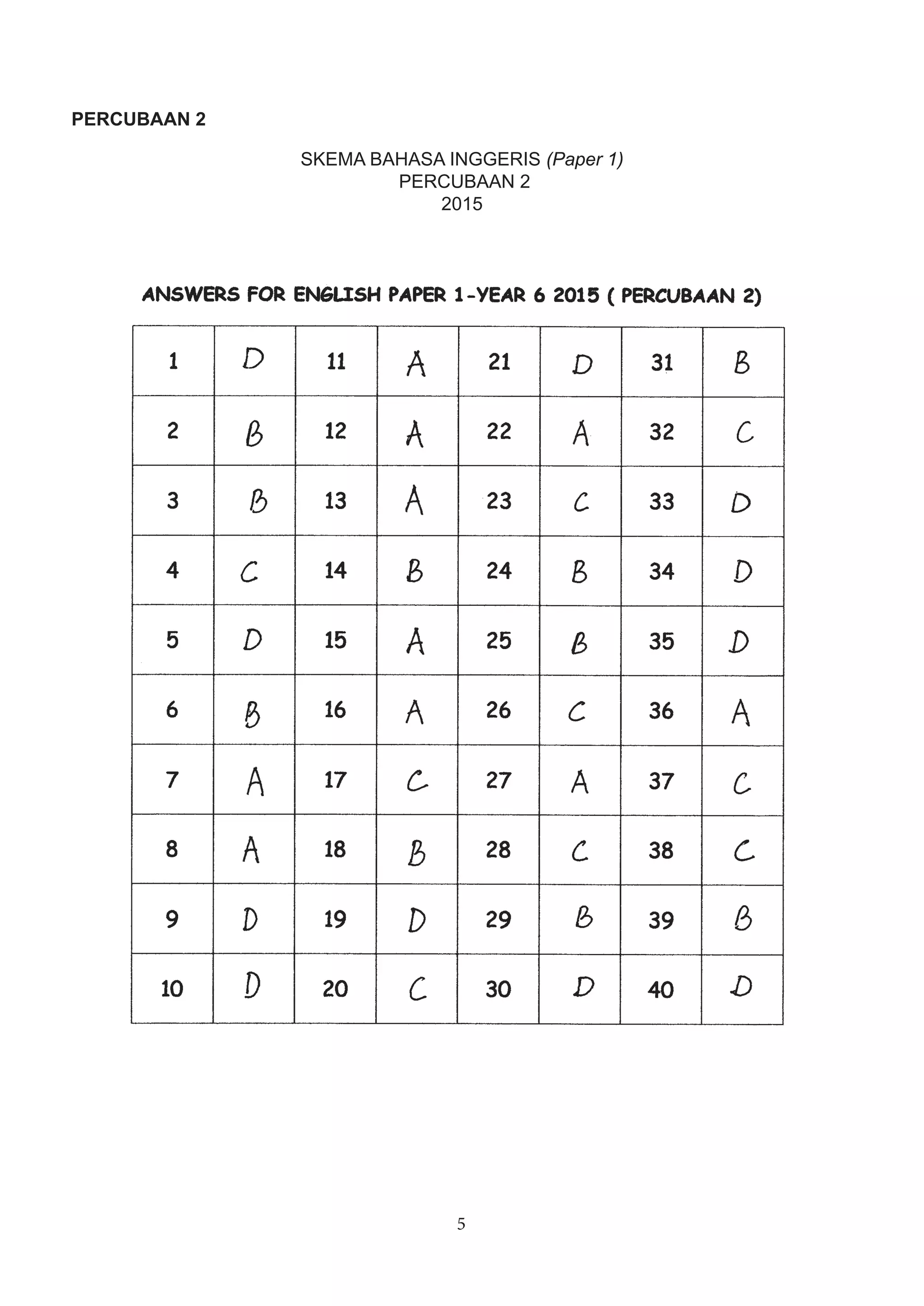 5
PERCUBAAN 2
SKEMA BAHASA INGGERIS (Paper 1)
PERCUBAAN 2
2015
 
