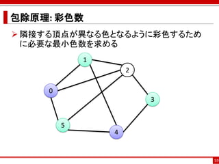 包除原理: 彩色数
 隣接する頂点が異なる色となるように彩色するため
  に必要な最小色数を求める
            1
                    2

    0
                        3


        5
                4


                            59
 