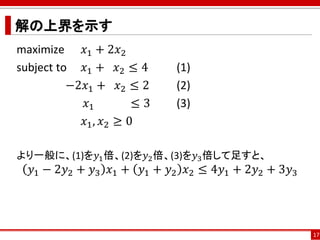 解の上界を示す
maximize 𝑥1 + 2𝑥2
subject to 𝑥1 + 𝑥2 ≤ 4 (1)
−2𝑥1 + 𝑥2 ≤ 2 (2)
𝑥1 ≤ 3 (3)
𝑥1, 𝑥2 ≥ 0
より一般に、(1)を𝑦1倍、(2)を𝑦2倍、(3)を𝑦3倍...