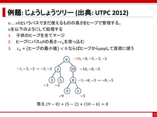 例題: じょうしょうツリー (出典: UTPC 2012)
𝑢 … 𝑣0というパスでまだ使えるものの長さをヒープで管理する。
𝑢を以下のようにして処理する
1. 子供のヒープを全てマージ
2. ヒープにパス𝑢0の長さ−𝑐 𝑢を突っ込む
3. 𝑐...