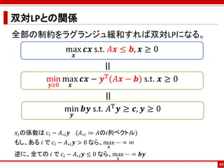 双対LPとの関係
全部の制約をラグランジュ緩和すれば双対LPになる。
𝑥𝑖の係数は 𝑐𝑖 − 𝐴∗𝑖 𝒚 (𝐴∗𝑖 ≔ 𝐴の𝑖列ベクトル)
もし、ある 𝑖 で 𝑐𝑖 − 𝐴∗𝑖 𝒚 > 0 なら、max
𝒙
⋯ = ∞
逆に、全ての 𝑖 で 𝑐...