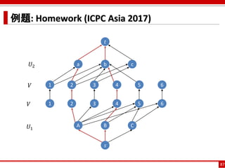 例題: Homework (ICPC Asia 2017)
87
a b c
1 4 6
2 3 5
A B C
2 3 5
1 4 6
𝑈1
𝑉
𝑉
𝑈2
𝑠
𝑡
 