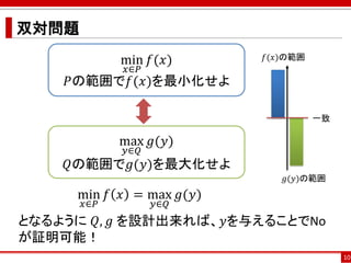 双対問題
min
𝑥∈𝑃
𝑓 𝑥 = max
𝑦∈𝑄
𝑔(𝑦)
となるように 𝑄, 𝑔 を設計出来れば、𝑦を与えることでNo
が証明可能！
10
min
𝑥∈𝑃
𝑓(𝑥)
𝑃の範囲で𝑓(𝑥)を最小化せよ
max
𝑦∈𝑄
𝑔(𝑦)
𝑄の範囲で𝑔(𝑦)を最大化せよ
一致
𝑓(𝑥)の範囲
𝑔(𝑦)の範囲
 