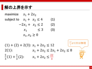 解の上界を示す
maximize 𝑥1 + 2𝑥2
subject to 𝑥1 + 𝑥2 ≤ 4 (1)
−2𝑥1 + 𝑥2 ≤ 2 (2)
𝑥1 ≤ 3 (3)
𝑥1, 𝑥2 ≥ 0
(1) + (2) + 2(3): 𝑥1 + 2𝑥2 ≤ 12
2 1 : 𝑥1 + 2𝑥2 ≤ 2𝑥1 + 2𝑥2 ≤ 8
5
3
1 +
1
3
(2): 𝑥1 + 2𝑥2 ≤
22
3
16
22
3
より大は無理
 