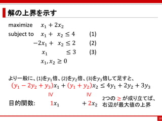 解の上界を示す
maximize 𝑥1 + 2𝑥2
subject to 𝑥1 + 𝑥2 ≤ 4 (1)
−2𝑥1 + 𝑥2 ≤ 2 (2)
𝑥1 ≤ 3 (3)
𝑥1, 𝑥2 ≥ 0
より一般に、(1)を𝑦1倍、(2)を𝑦2倍、(3)を𝑦3倍して足すと、
𝑦1 − 2𝑦2 + 𝑦3 𝑥1 + 𝑦1 + 𝑦2 𝑥2 ≤ 4𝑦1 + 2𝑦2 + 3𝑦3
目的関数: 1𝑥1 + 2𝑥2
18
≥
≥
2つの ≥ が成り立てば、
右辺が最大値の上界
 