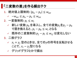 「二変数の差」を作る頻出テク
1. 絶対値上限制約: 𝑝 𝑢 − 𝑝 𝑣 ≤ 𝑤 𝑢𝑣
 −𝑤 𝑢𝑣 ≤ 𝑝 𝑢 − 𝑝 𝑣 ≤ 𝑤 𝑢𝑣
2. 一変数制約: 𝑝𝑖 ≤ 𝑤𝑖
 新しい変数 𝑝0 を導入し、全ての変数𝑝𝑗を𝑝𝑗 − 𝑝0
で置き換えると、𝑝𝑖 − 𝑝0 ≤ 𝑤𝑖 となる
 既存の二変数制約 𝑝𝑗 − 𝑝𝑖 ≤ 𝑤𝑖𝑗 は変化しない
3. 二部グラフ
 𝑥𝑖 + 𝑦𝑗 型のときは、全ての𝑦の符号を反転させる
ことで、𝑥𝑖 − 𝑦𝑗型になる
 グリッドグラフとかで頻出
35
 