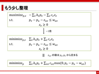 もう少し整理
maximize 𝑝,𝑧 − σ 𝑣 𝑏 𝑣 𝑝 𝑣 − σ 𝑒 𝑐 𝑒 𝑧 𝑒
s.t. 𝑝 𝑣 − 𝑝 𝑢 − 𝑧 𝑢𝑣 ≤ 𝑤 𝑢𝑣
𝑧 𝑒 ≥ 0
minimize 𝑝,𝑧 σ 𝑣 𝑏 𝑣 𝑝 𝑣 + σ 𝑒 𝑐 𝑒 𝑧 𝑒
s.t. 𝑝 𝑣 − 𝑝 𝑢 − 𝑧 𝑢𝑣 ≤ 𝑤 𝑢𝑣
𝑧 𝑒 ≥ 0
minimize 𝑝 σ 𝑣 𝑏 𝑣 𝑝 𝑣 + σ 𝑢𝑣 𝑐 𝑢𝑣max(0, 𝑝 𝑣 − 𝑝 𝑢 − 𝑤 𝑢𝑣)
46
−1倍
=
𝑧 𝑢𝑣 の値は 𝑝 𝑢, 𝑝 𝑣 から定まる
 