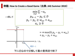 例題: How to Create a Good Game （出典: JAG Summer 2010）
52
min
𝑎,𝑝
σ −𝑎 𝑒
𝑝 𝑁−1 − 𝑝0 ≤ 𝐷
𝑝 𝑣 − 𝑝 𝑢 ≥ 𝑤 𝑢𝑣 + 𝑎 𝑢𝑣
𝑎 𝑒 ≥ 0
𝑝 𝑣 − 𝑝 𝑢
0 𝑤 𝑢𝑣
傾き−1
∞
−𝑎 𝑢𝑣
下に凸なので分解して最小費用流で終了
−1倍して
= ∞ max 0, 𝑝 𝑢 − 𝑝 𝑣 + 𝑤 𝑢𝑣
+ 𝑝 𝑢 − 𝑝 𝑣 + 𝑤 𝑢𝑣
 
