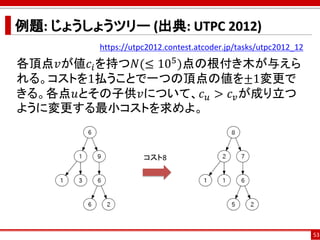 例題: じょうしょうツリー (出典: UTPC 2012)
https://utpc2012.contest.atcoder.jp/tasks/utpc2012_12
各頂点𝑣が値𝑐𝑖を持つ𝑁(≤ 105)点の根付き木が与えら
れる。コストを1払うことで一つの頂点の値を±1変更で
きる。各点𝑢とその子供𝑣について、𝑐 𝑢 > 𝑐 𝑣が成り立つ
ように変更する最小コストを求めよ。
53
コスト8
 